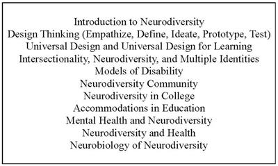 A dual design thinking – universal design approach to catalyze neurodiversity advocacy through collaboration among high-schoolers